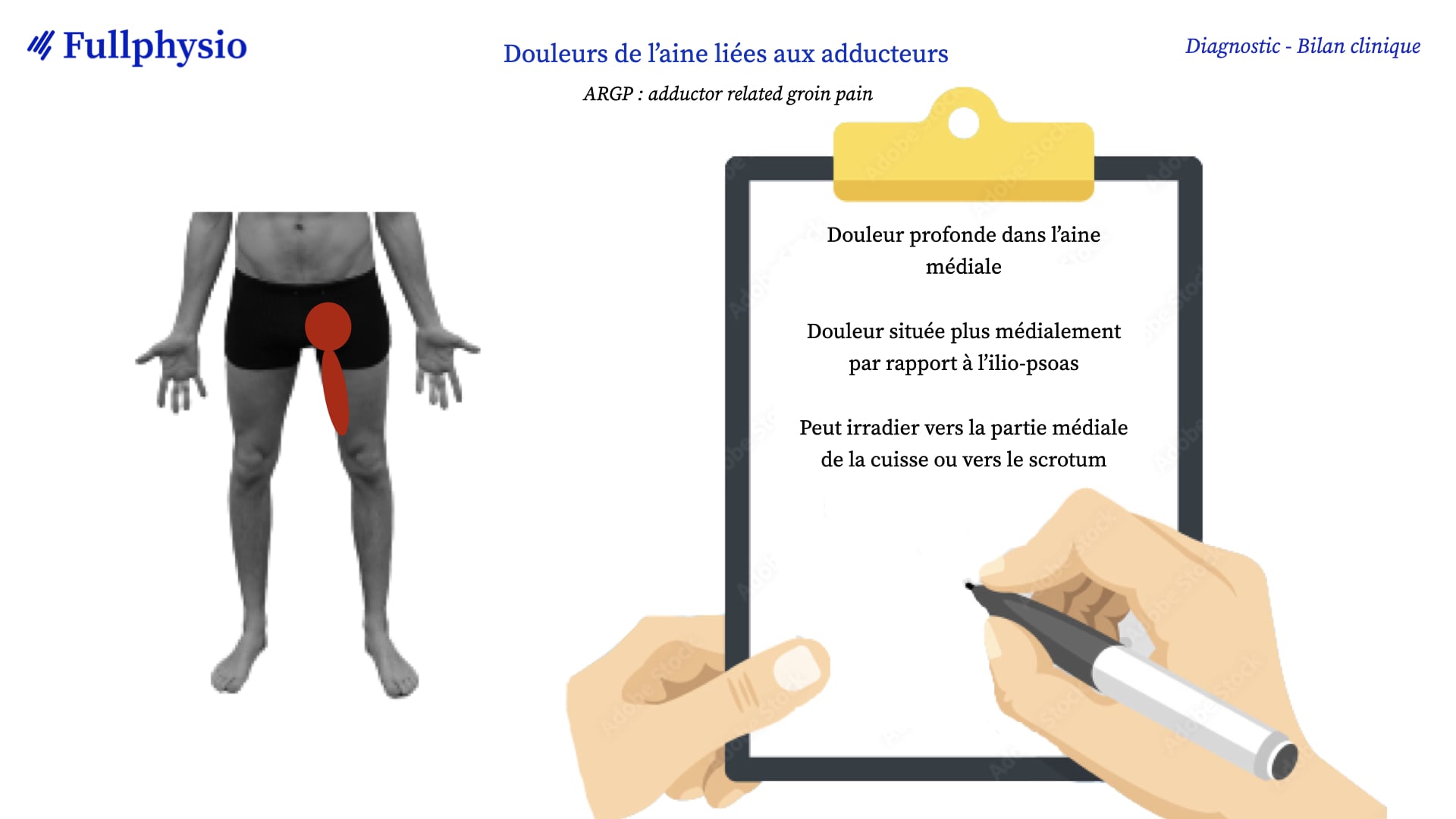 Module Les douleurs de l